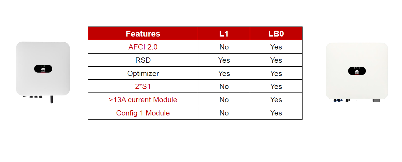 Nuevo inversor Huawei LB0