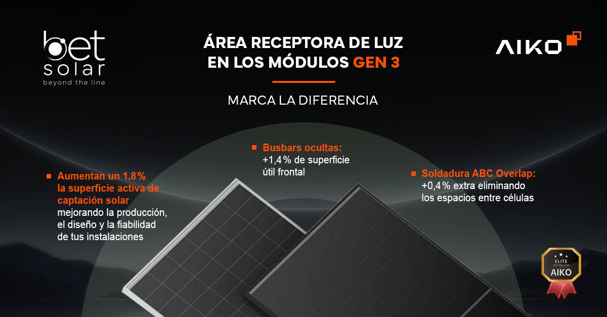 Modulos ABC AIKO GEN3