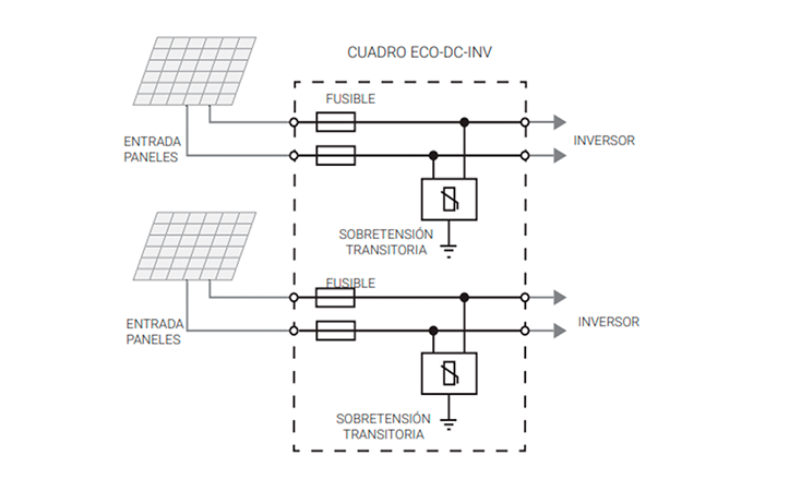 Esquema Unifilar cuadro DC para dos strings con Fusibles y Protector de Sobretensiones. Fuente: Toscano