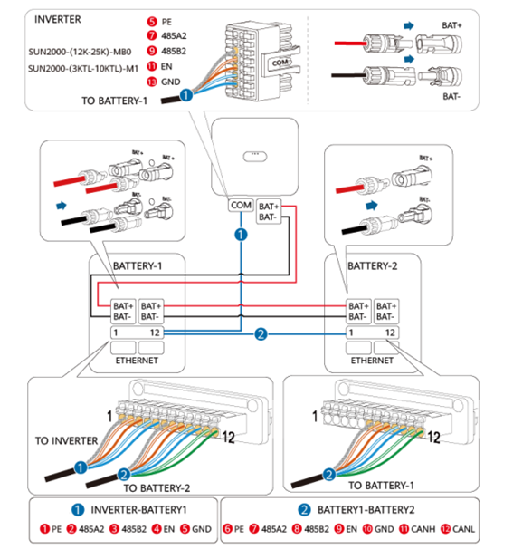 Conexiones de los cables correspondientes al SUN2000-(3KTL-10KTL)-M1