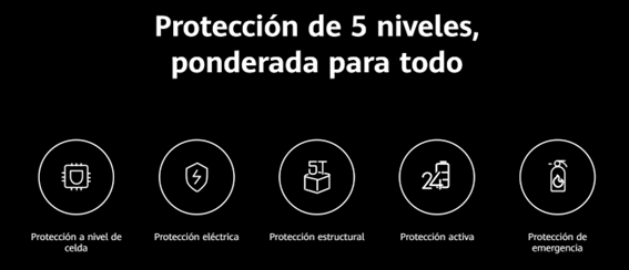 Nuevos niveles de Seguridad de Luna S1