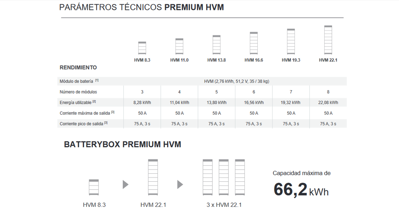 parametros técnicos baterías HVM.png