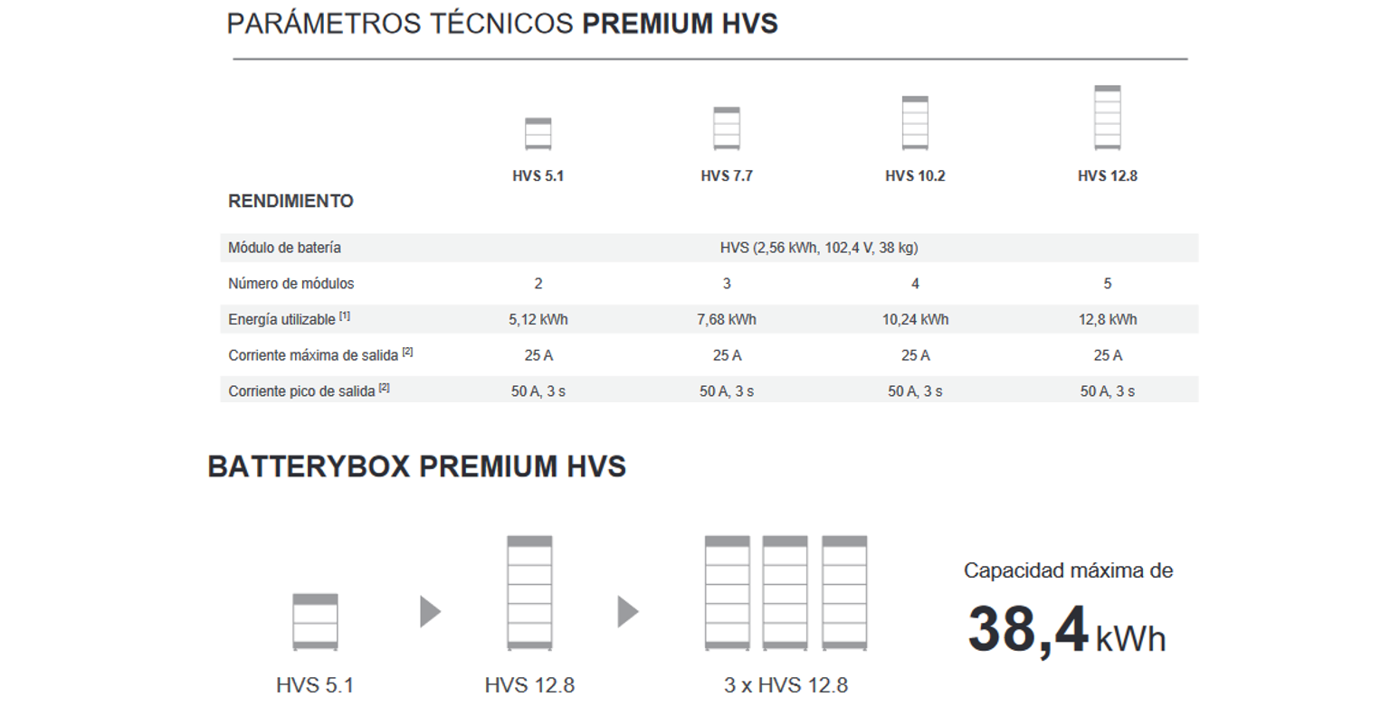 parametros técnicos baterías HVS.png