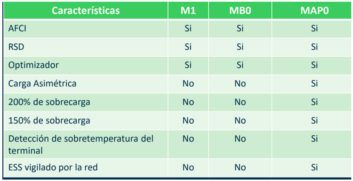 comparativa nuevo inversor hibrido MAP0